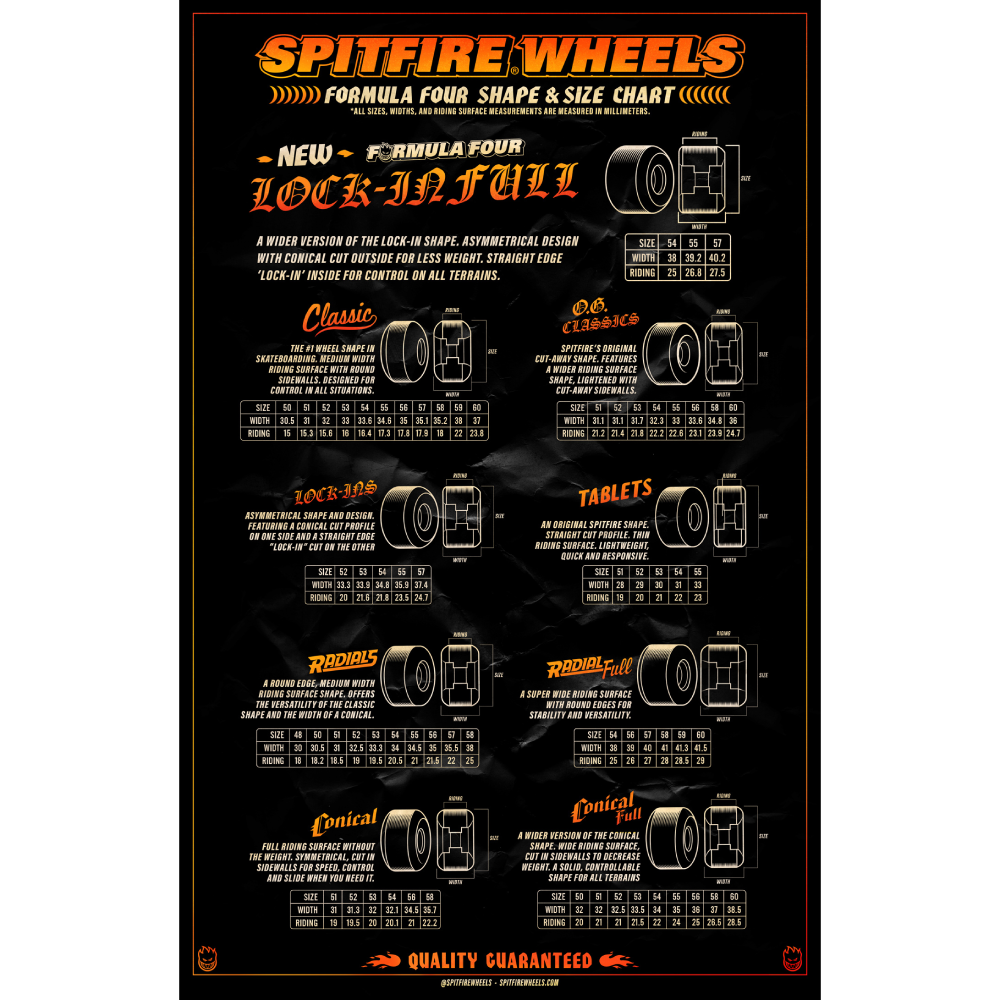 Spitfire Formula Four Soft Sliders Radial 93D 56mm