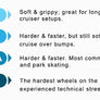 Spitfire Formula Four 99 Duro Multiswirl Wheels 52mm