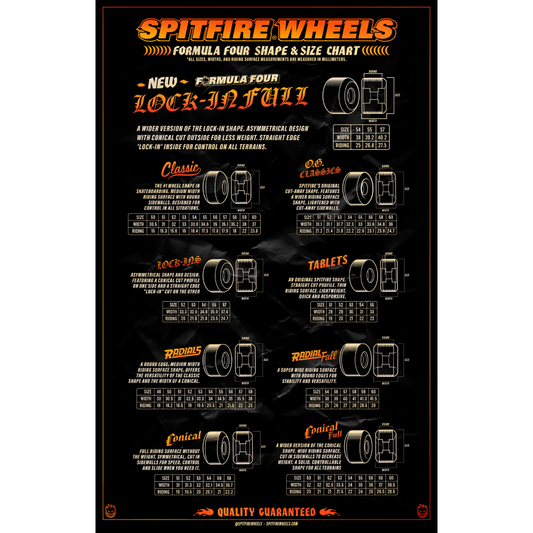 Spitfire Classic Nikolai Piombo Formula 4 99D Wheels 54mm