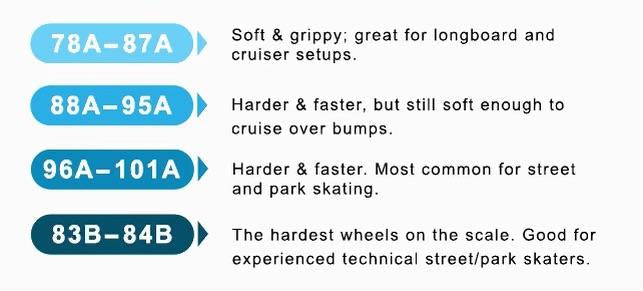 Spitfire Formula Four 101 Duro Classic Swirl Wheels 53mm