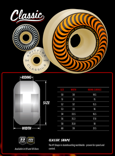 Spitfire Formula Four 99 Duro Classic Swirl Wheels 56mm
