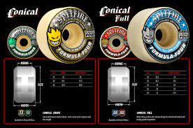 Spitfire Formula Four 101 Duro Conical Full 56mm