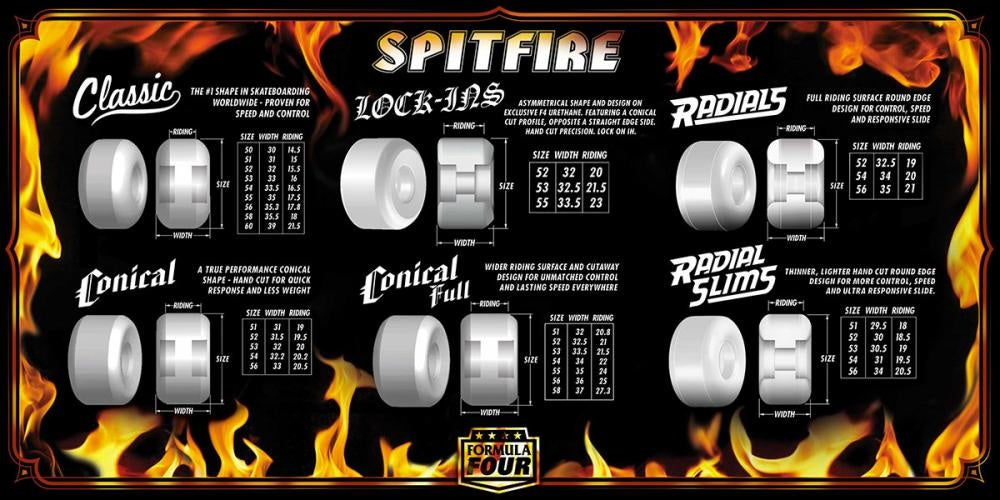 Spitfire Formula Four 101 Duro Conical Full 56mm