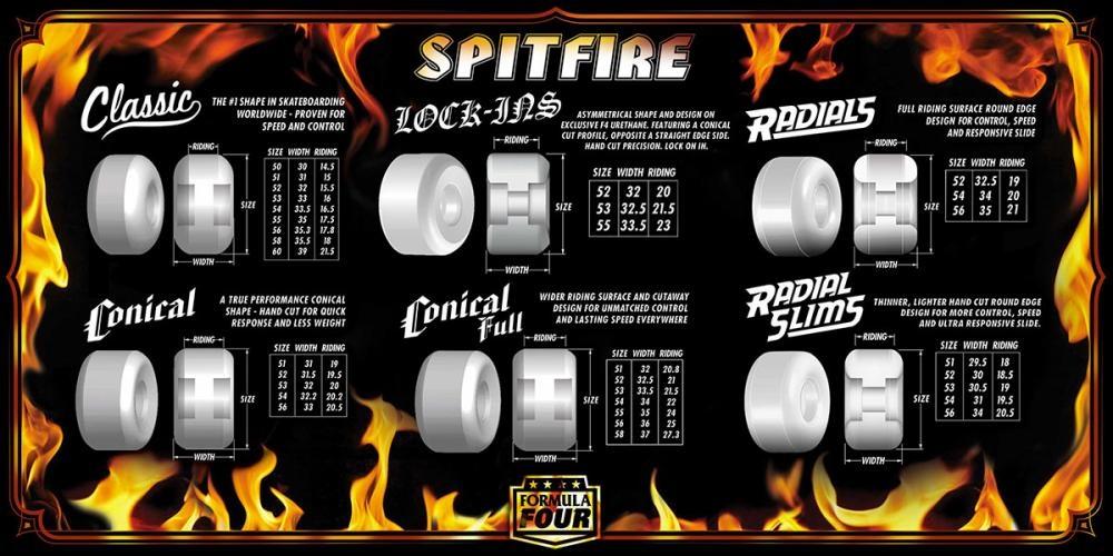 Spitfire Conical Full Formula Four 99 Duro 53mm
