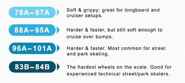 Spitfire Formula Four 99D Tablet Wheels 54mm