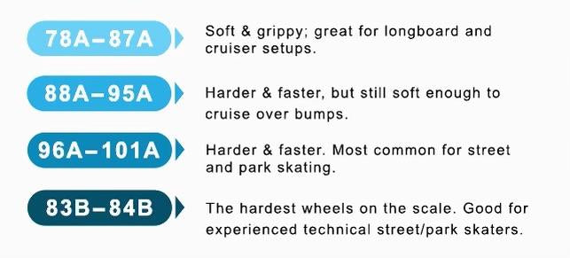 Spitfire 99Duro Formula Four OG Classics 52mm